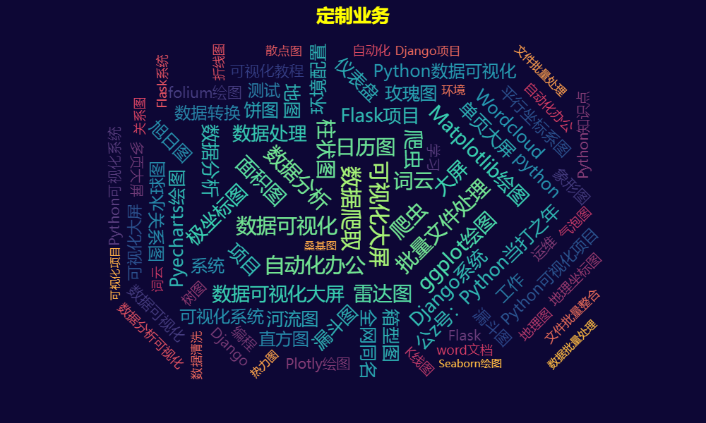 Python当打之年-代码如诗