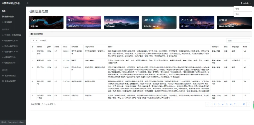 可视化系统01 | 豆瓣电影Top250数据分析系统+数据库案例