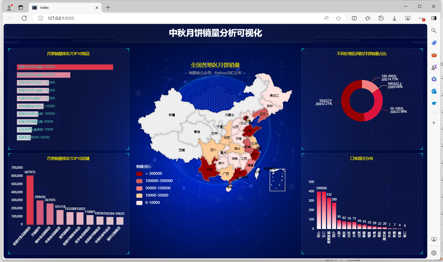 01 Pandas+Pyecharts | Python分析中秋月饼，这几种口味才是yyds