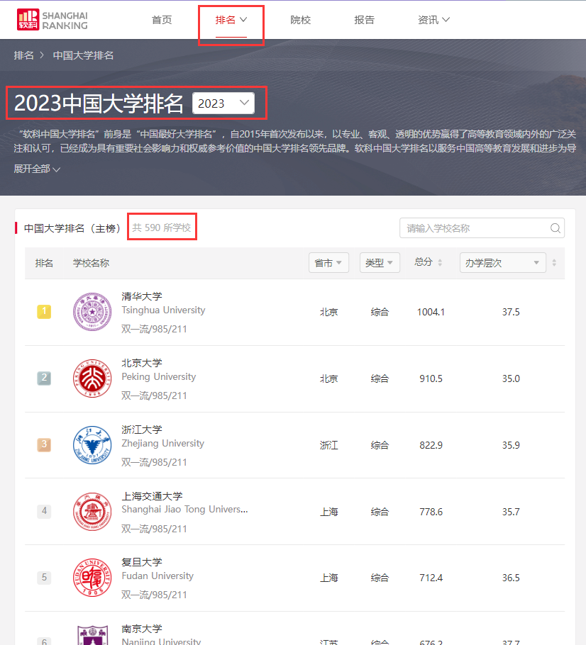 32 爬虫 | Python爬取软科中国大学排名