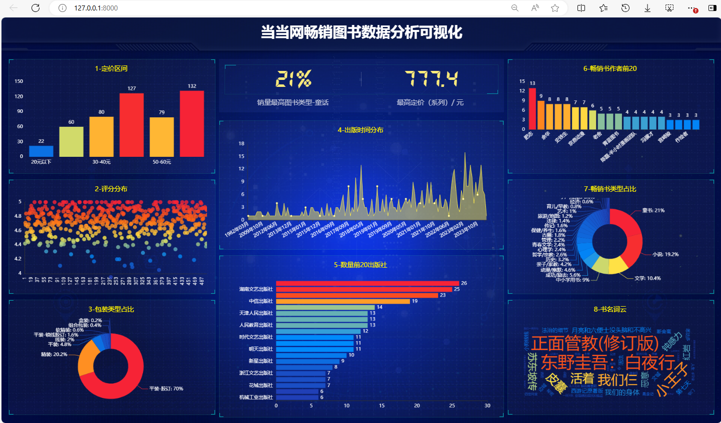 46 Pandas+Pyecharts | 当当网畅销图书榜单数据分析可视化