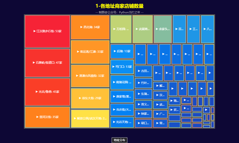 58 Pandas+Pyecharts | 大众点评餐饮数据分析可视化