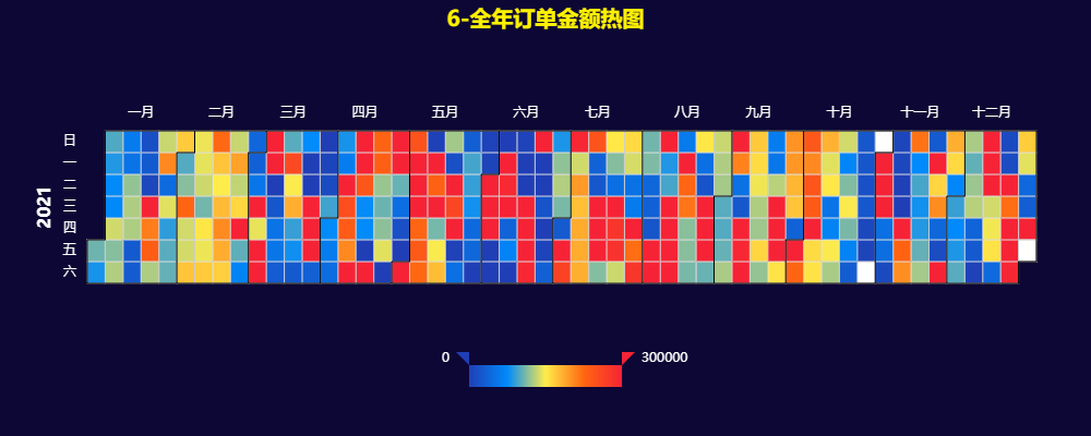 60 Pandas+Pyecharts | 箱包订单数据分析可视化