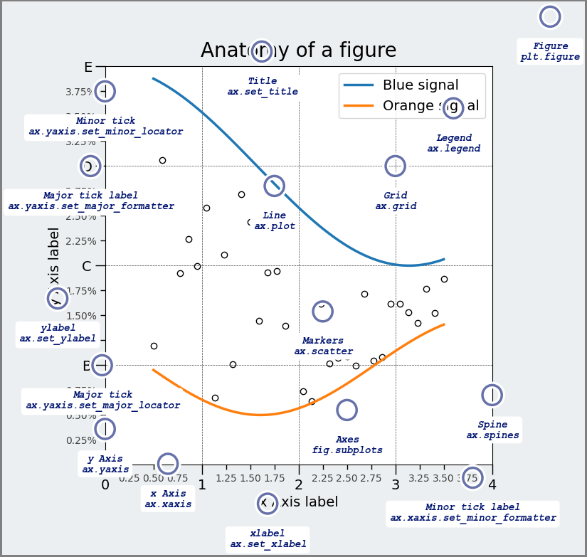 Matplotlib | 手把手教你绘制官网神图